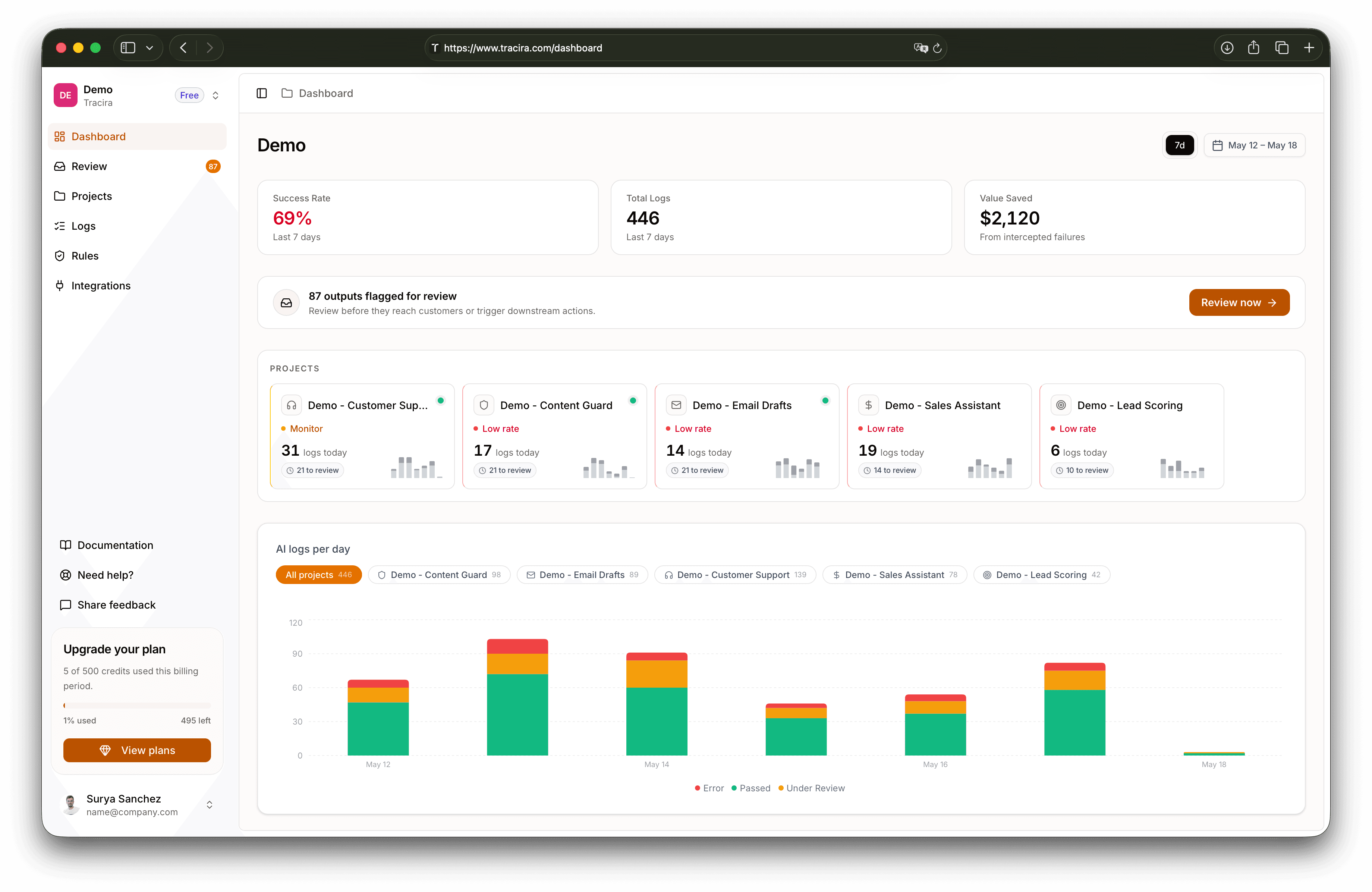 Tracira dashboard showing success rate, flagged outputs, and per-project quality