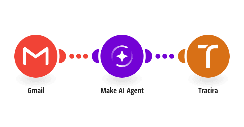 101 New email → Tracira scenario in Make